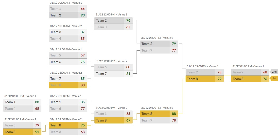 Knockout Tournament Brackets