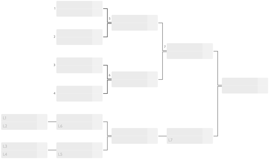 8 team double elimination bracket